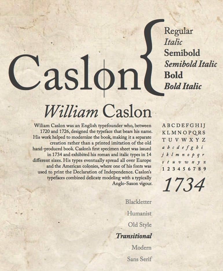 Download Caslon     [1725 - William Caslon] font (typeface)